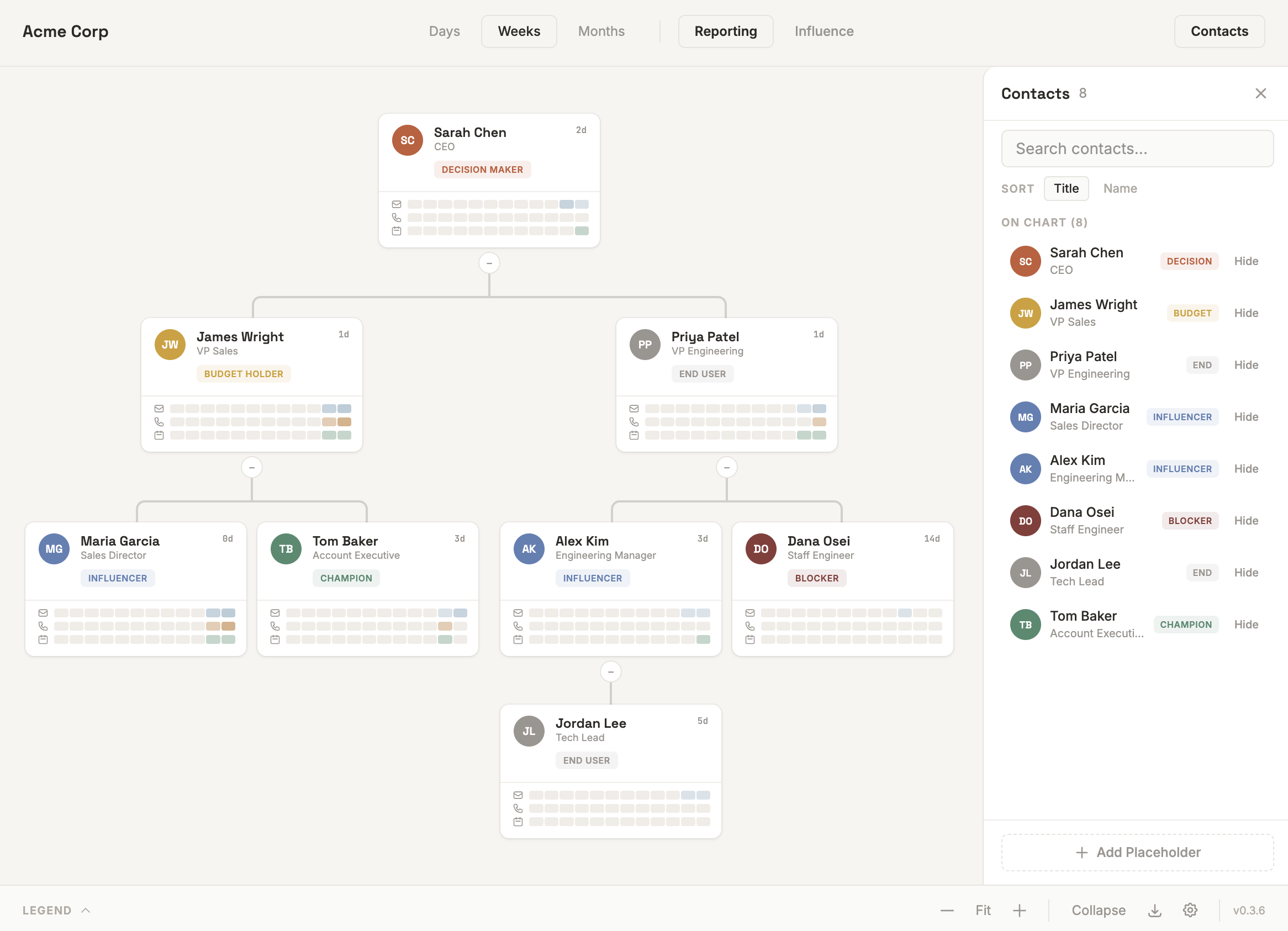 Contact sidebar with role assignments and chart management